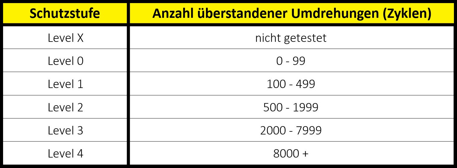 handschutz-norm-en-388-abriebfestigkeit handschutz-norm-en-388-abriebfestigkeit