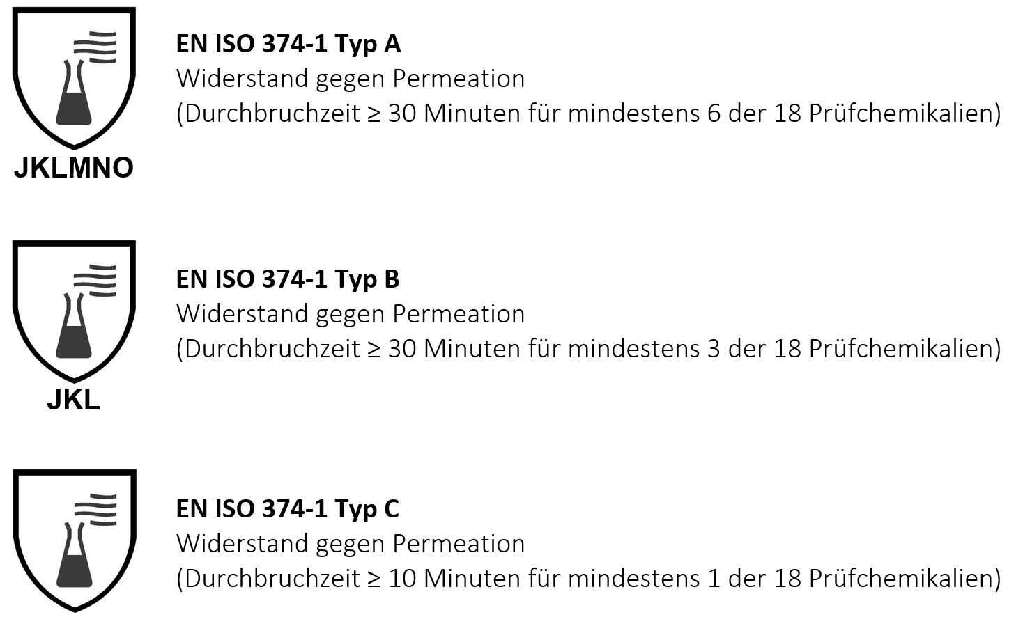 uebersicht-en-iso-374-1-neu uebersicht-en-iso-374-1-neu