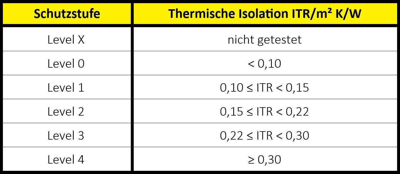 handschutz-norm-en-511-konvektionskaelte handschutz-norm-en-511-konvektionskaelte