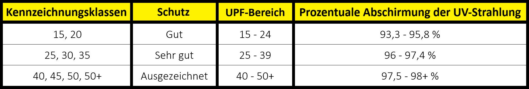 UV-Strahlung UV-Strahlung