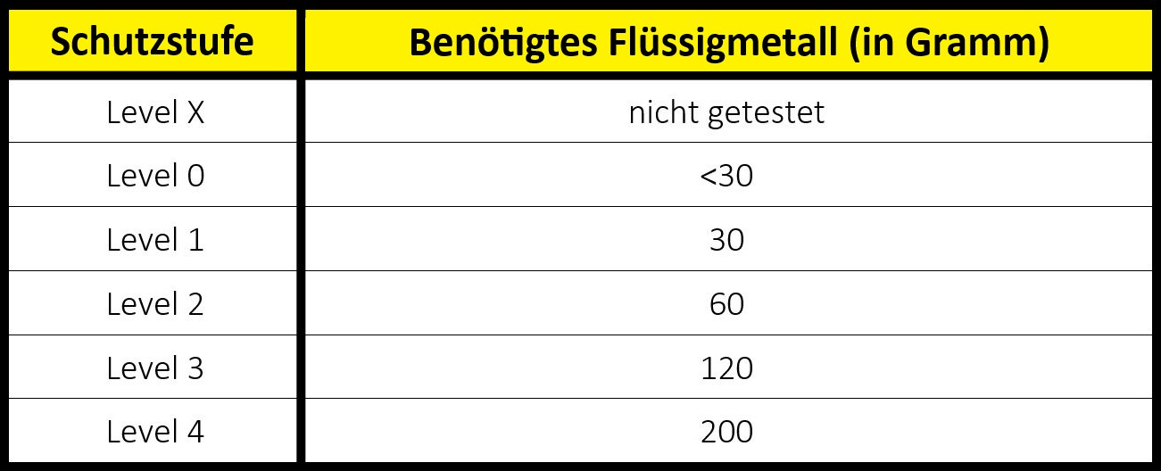 handschutz-norm-en-407-fluessigmetallresistenz-2 handschutz-norm-en-407-fluessigmetallresistenz-2