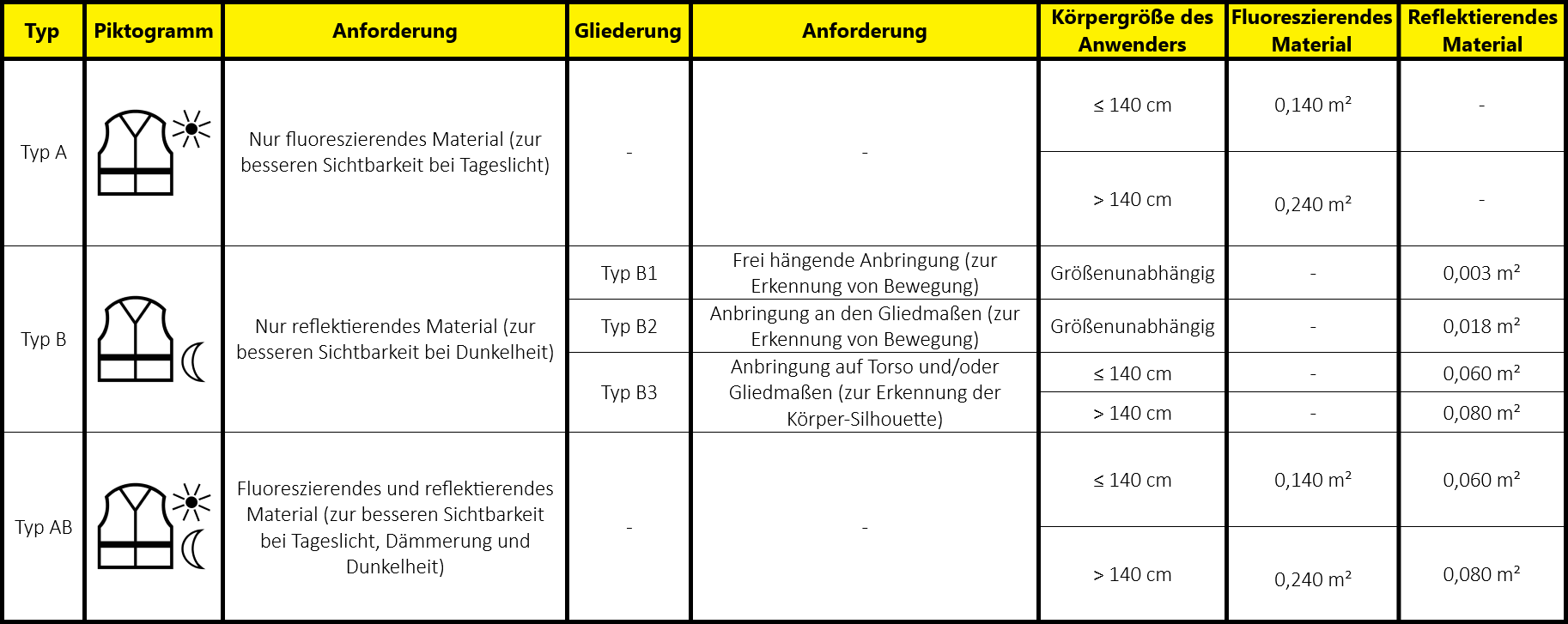 EN 17353 Sichtbarkeit EN 17353 Sichtbarkeit
