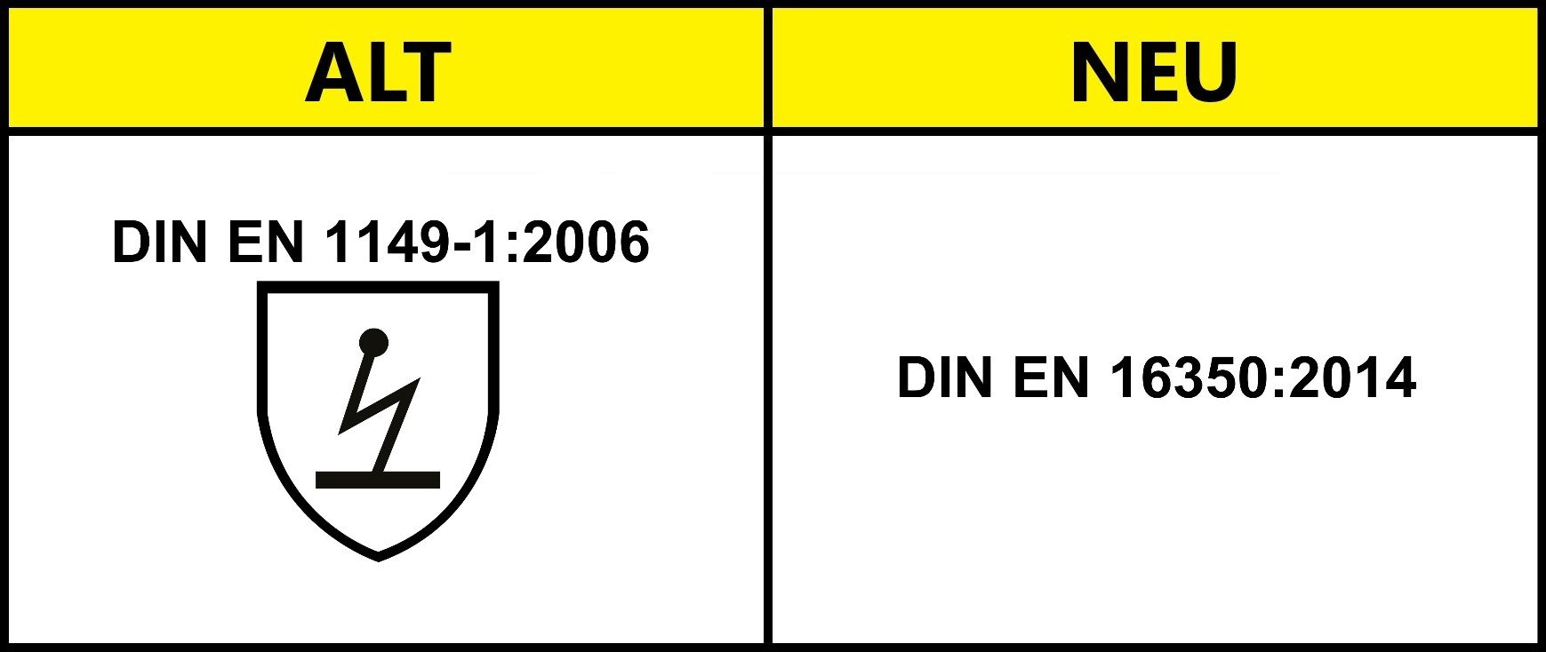 handschutz-norm-en-1149-vs-en-16350