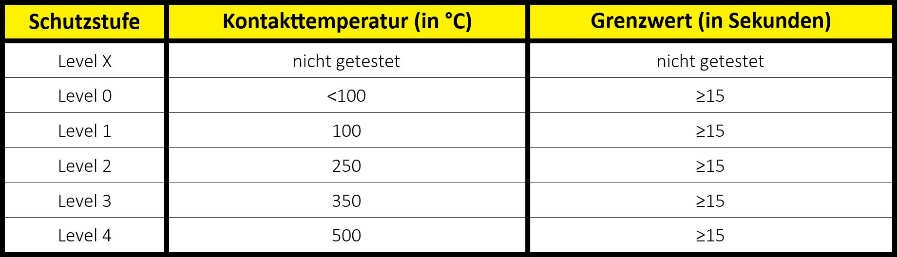 handschutz-norm-en-407-kontaktwaerme handschutz-norm-en-407-kontaktwaerme