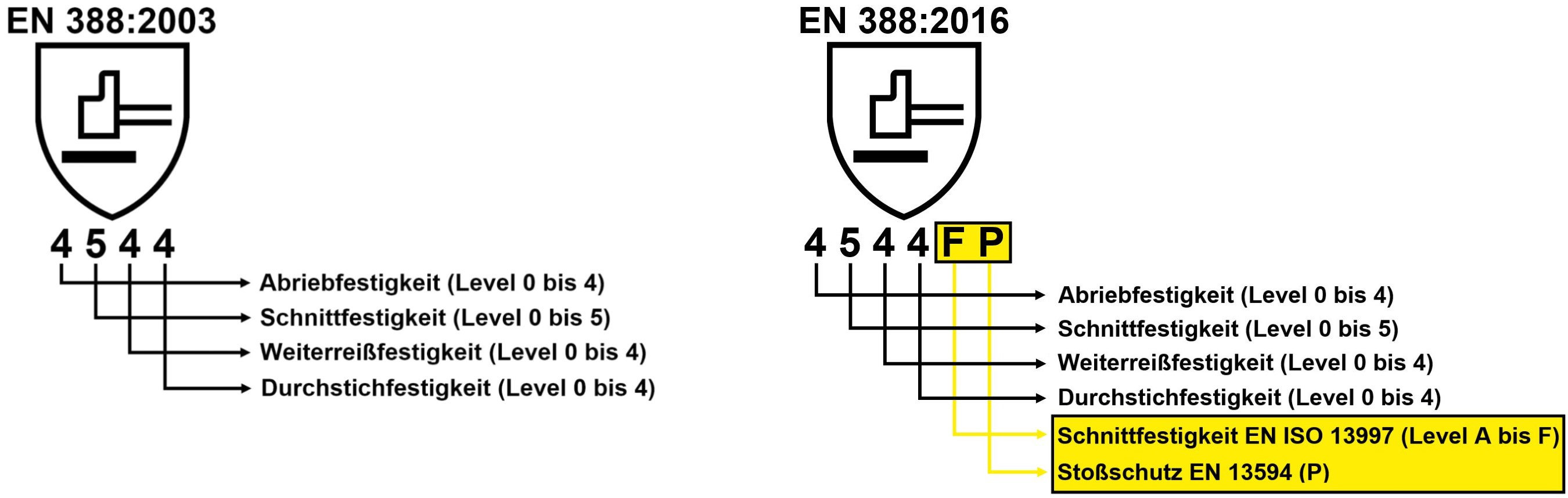 handschutz-norm-en-388