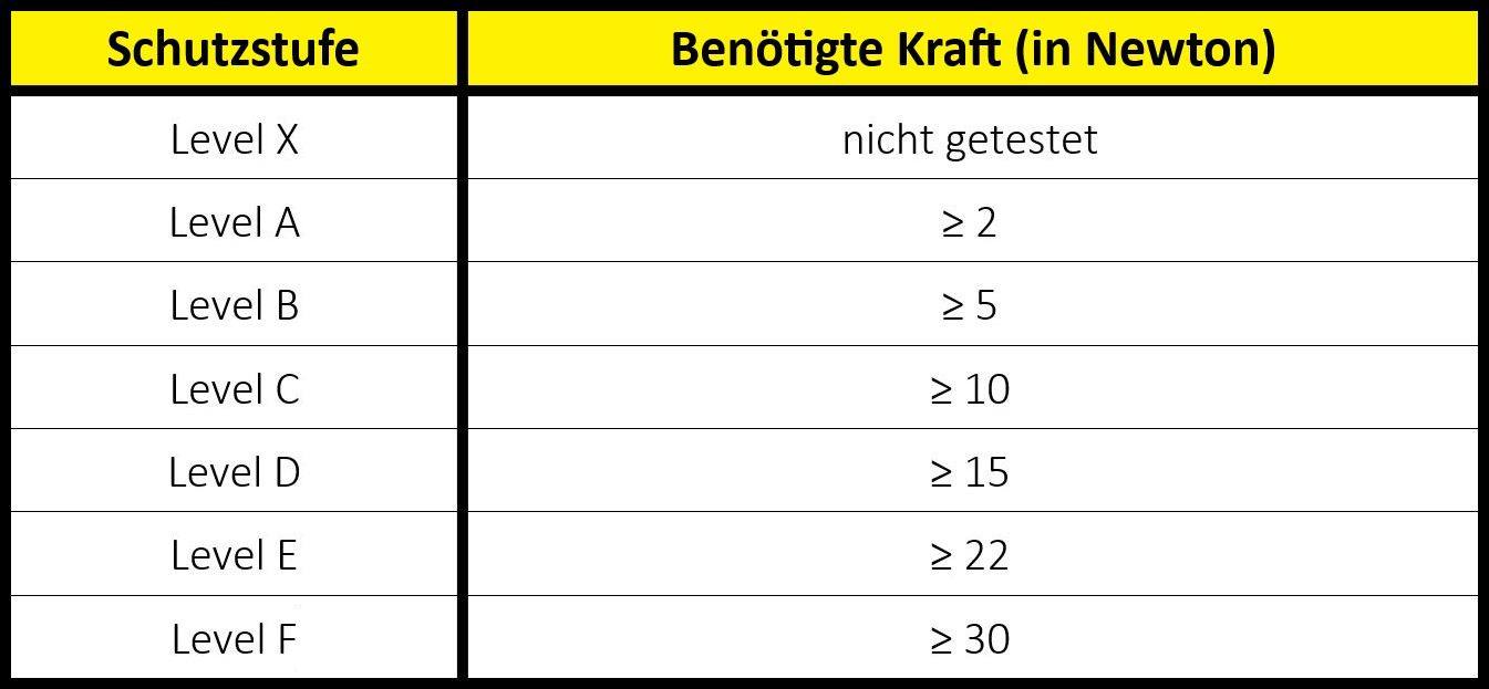 handschutz-norm-en-388-schnittfestigkeit-en-iso-13997