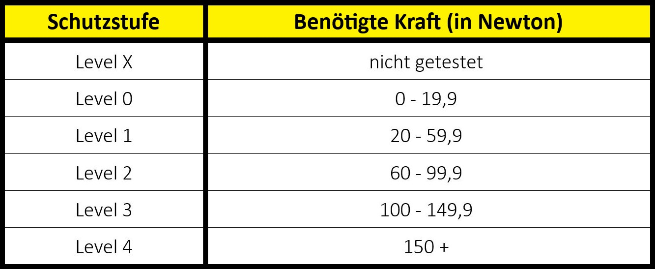 handschutz-norm-en-388-durchstichfestigkeit handschutz-norm-en-388-durchstichfestigkeit